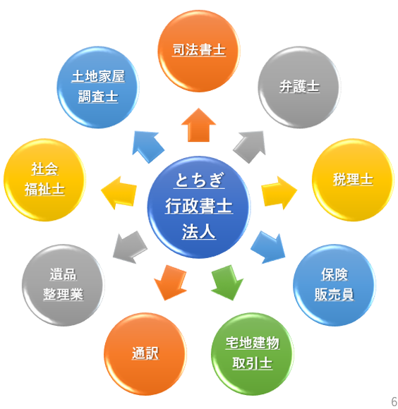 パートナー事務所イメージ